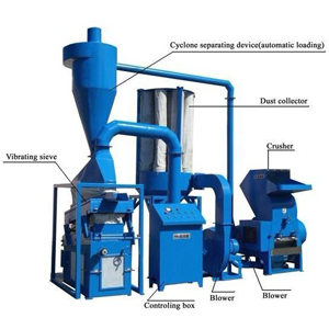 Copper Wire Recycling Machine